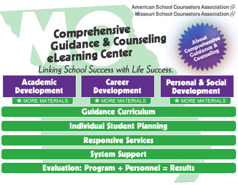 eLearning Center Materials