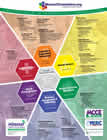 Hexagon Career Clusters Poster